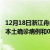 12月18日浙江舟山今日疫情最新消息实时更新数据:新增0例本土确诊病例和0例无症状感染者